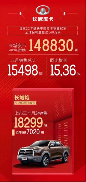 长城风骏系列年底让利 再掀畅销热潮