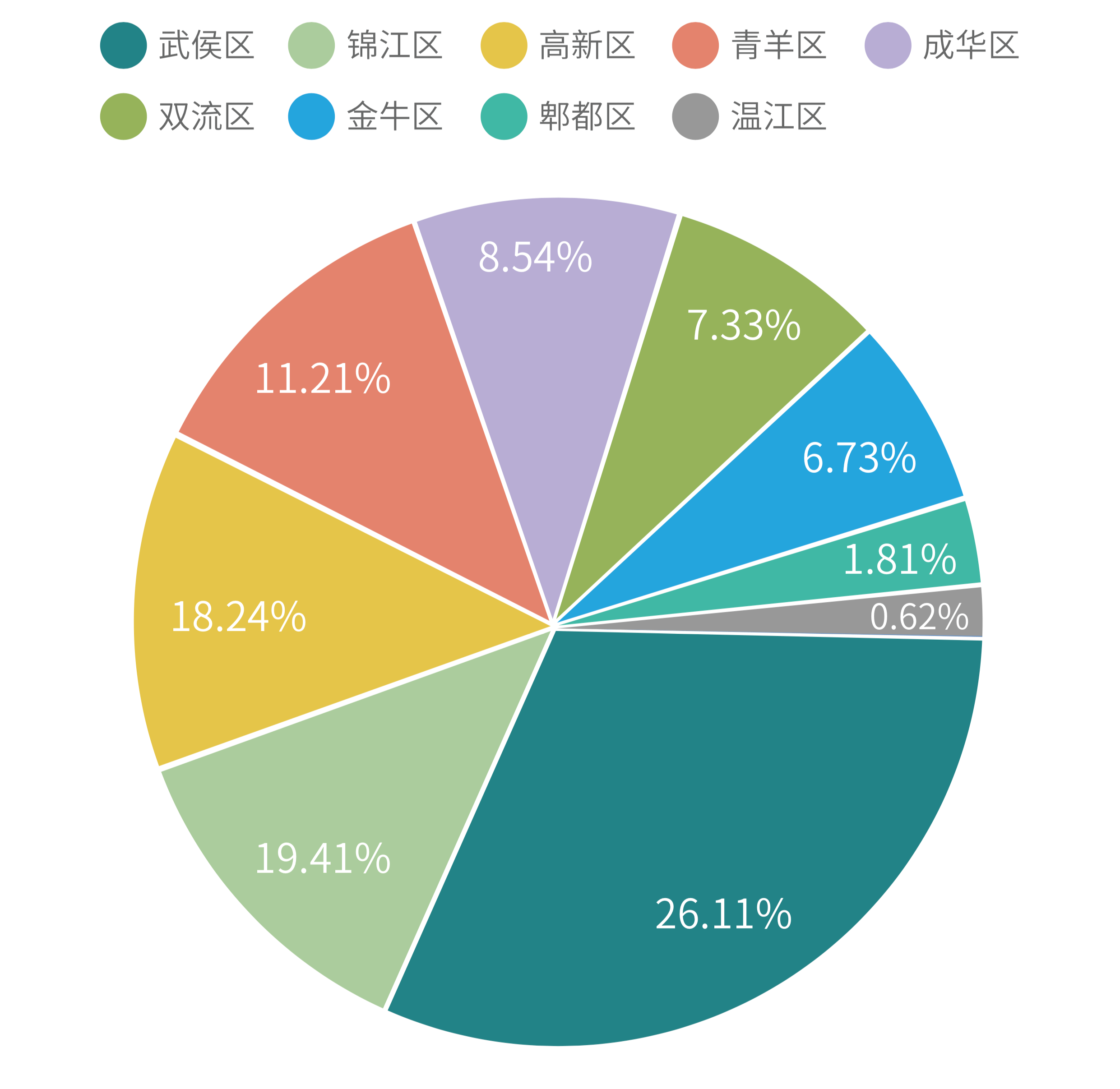 锦色无边，一张人间烟火味正浓的芙蓉城夜地图