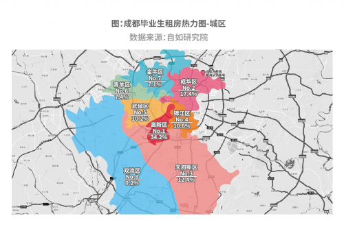 10城毕业生租房报告出炉：8成毕业生在蓉租房首选品牌长租机构